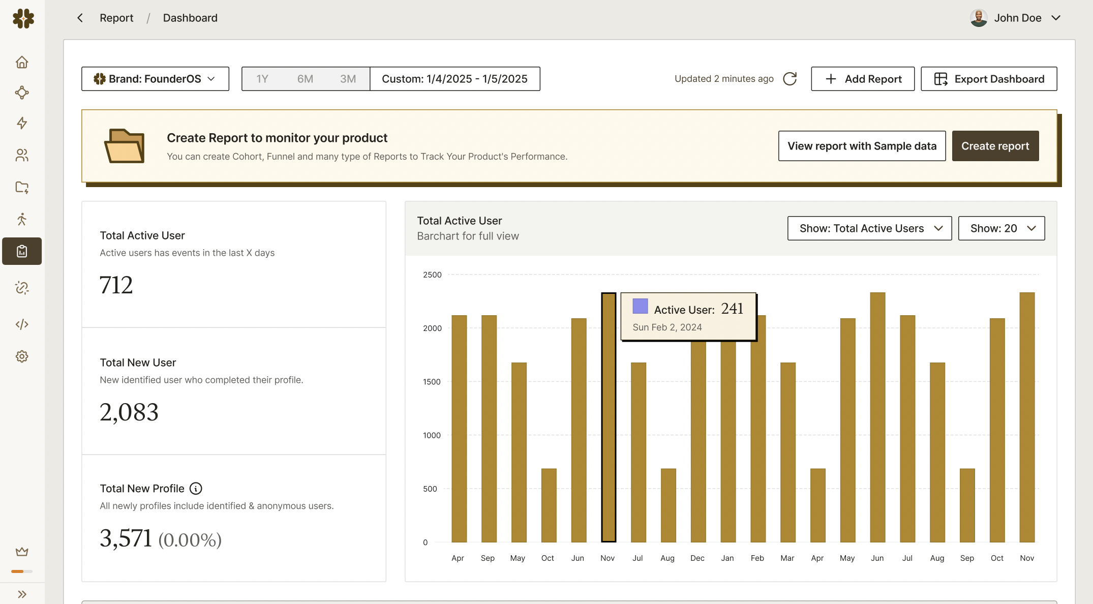 FounderOS analytics dashboard