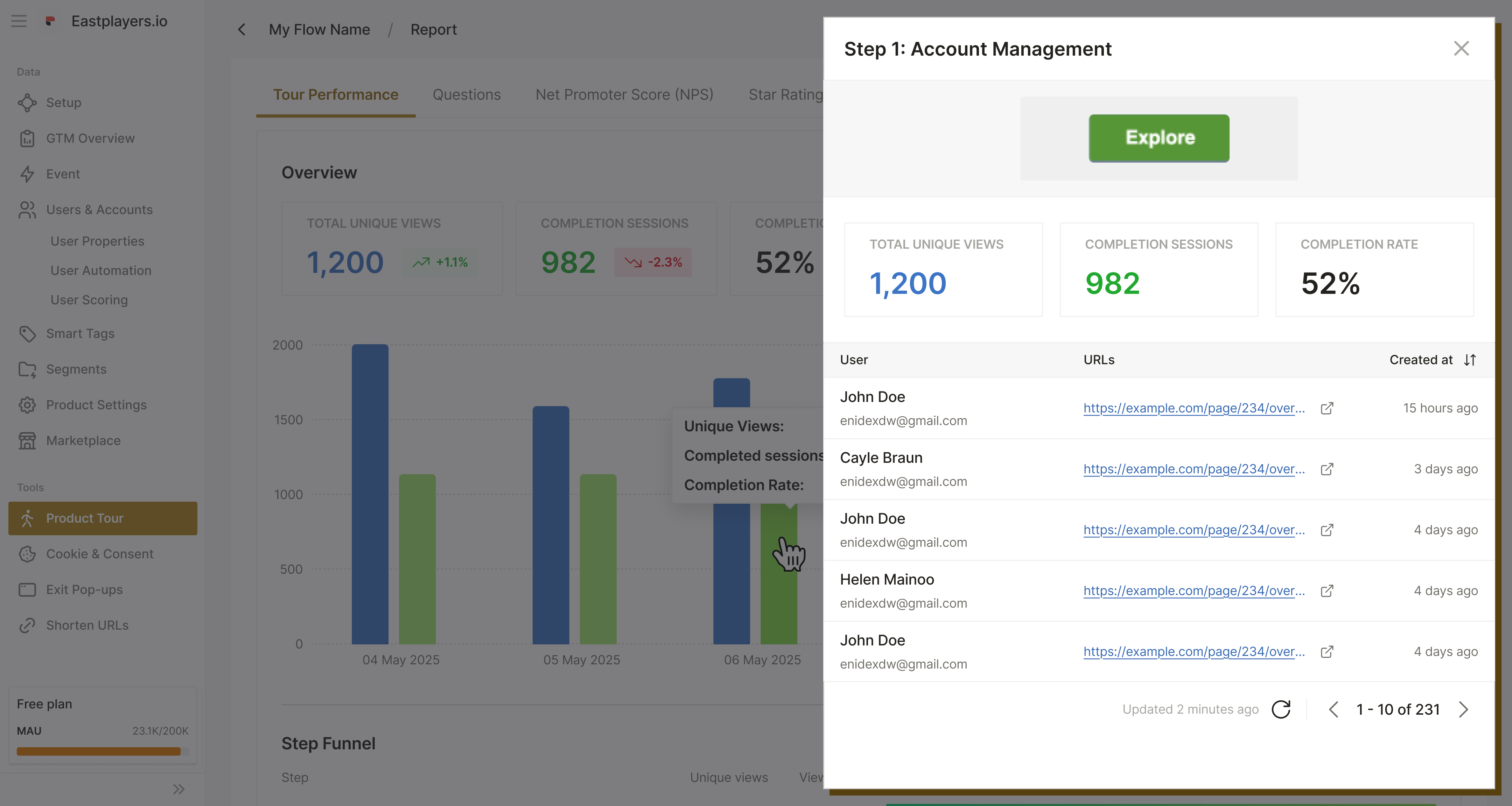 Smart Analytics